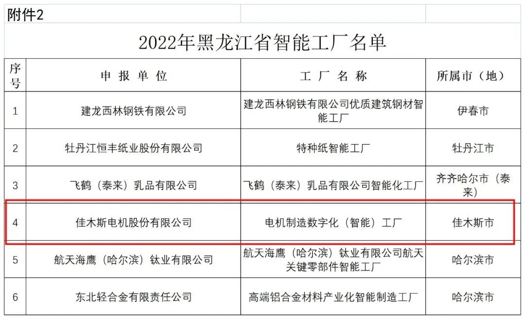 PP电子·模拟器(试玩游戏)官方网站