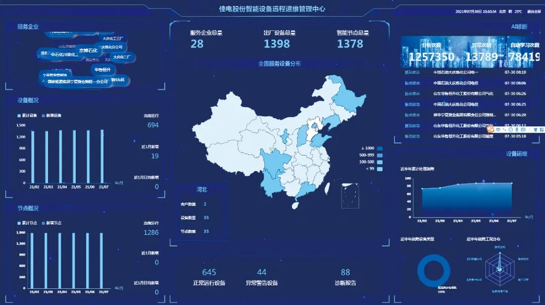 PP电子·模拟器(试玩游戏)官方网站
